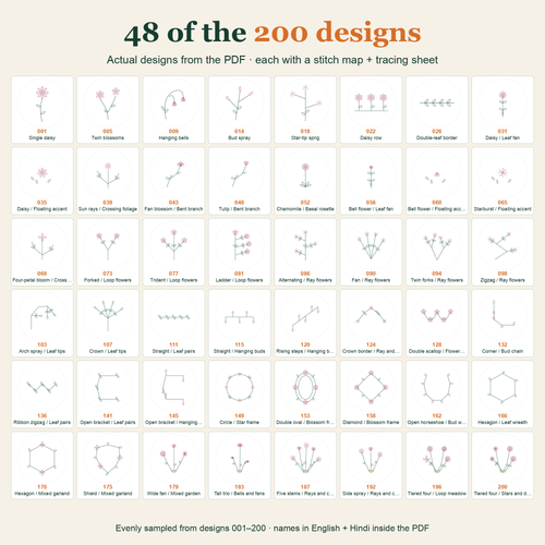 48 of the 200 designs, evenly sampled from the actual PDF catalogue (001 Single daisy to 200 Tiered four), each with a stitch map and tracing sheet.